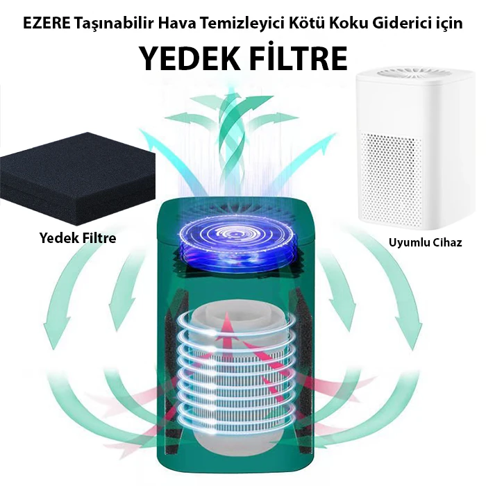 EZERE STK-36669 Hava Temizleyici Makinesi için Yedek Filtre-(5775) 3 EZERE STK-36669 Hava Temizleyici Makinesi için Yedek Filtre-(5775) - Görsel 3