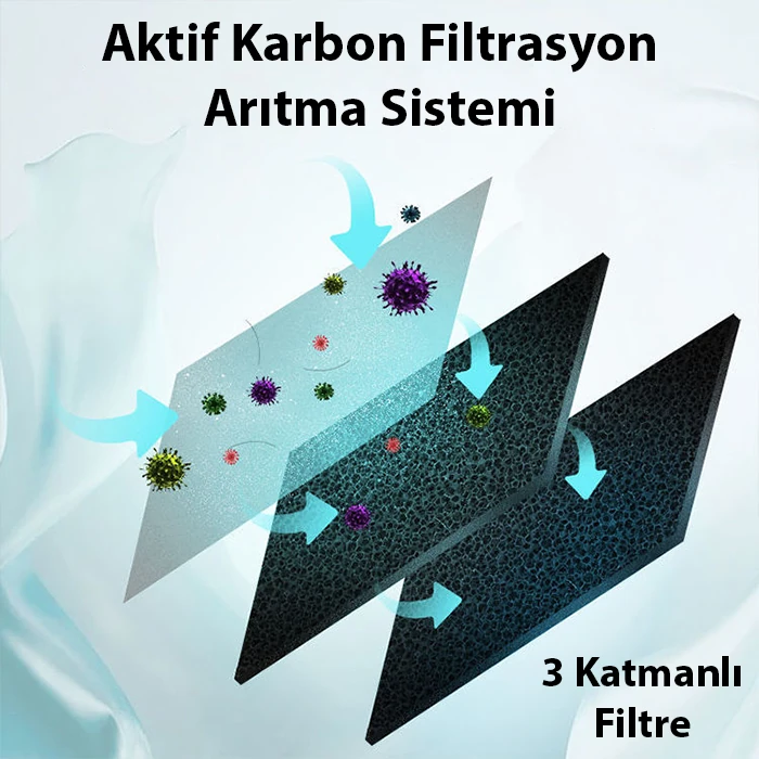 EZERE STK-36669 Hava Temizleyici Makinesi için Yedek Filtre-(5775) 4 EZERE STK-36669 Hava Temizleyici Makinesi için Yedek Filtre-(5775) - Görsel 4