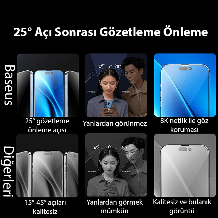 Baseus Corning iPhone 15 Pro Privacy Hayalet Full Koruma Tempered Cam Ekran Koruyucu 3 Baseus Corning iPhone 15 Pro Privacy Hayalet Full Koruma Tempered Cam Ekran Koruyucu - Görsel 3