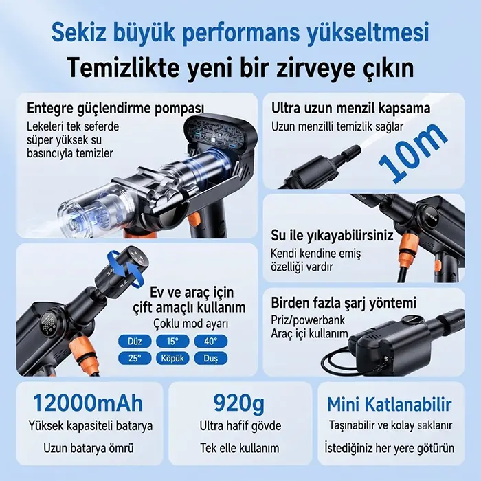 EZERE TurboWash Şarjlı 60 Bar Yüksek Basınçlı Oto Araba Bahçe Yıkama ve Temizleme Tabancası Makinesi-(5775) 4 EZERE TurboWash Şarjlı 60 Bar Yüksek Basınçlı Oto Araba Bahçe Yıkama ve Temizleme Tabancası Makinesi-(5775) - Görsel 4