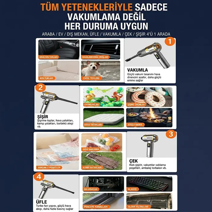 EZERE Nanovac 22000pa Güçlü Portatif Vakumlu Kablosuz Üflemeli Mini Araç Süpürgesi-(5775) 4 EZERE Nanovac 22000pa Güçlü Portatif Vakumlu Kablosuz Üflemeli Mini Araç Süpürgesi-(5775) - Görsel 4