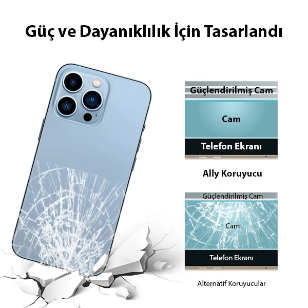 Ally iPhone 13 Pro Max 6.7 Tempered Şeffaf Arka Cam Koruyucu-(5775) 3 Ally iPhone 13 Pro Max 6.7 Tempered Şeffaf Arka Cam Koruyucu-(5775) - Görsel 3