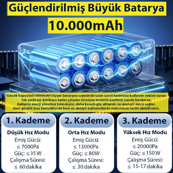 Ezere Powerstorm Kablosuz El Süpürgesi 20000Pa Çekim Gücü, 3 Kademeli, HEPA Filtre, 21V 2.0Ah Batarya-(5775) 2 Ezere Powerstorm Kablosuz El Süpürgesi 20000Pa Çekim Gücü, 3 Kademeli, HEPA Filtre, 21V 2.0Ah Batarya-(5775) - Görsel 2