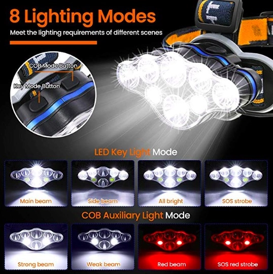 Ps-888 Güçlü Usb Şarj Edilebilir Profesyonel 8 Modlu 6000 Lümen 8 Led Su Geçirmez Kafa Lambası 4 Ps-888 Güçlü Usb Şarj Edilebilir Profesyonel 8 Modlu 6000 Lümen 8 Led Su Geçirmez Kafa Lambası - Görsel 4